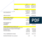 Cdo Financial Statements 2018-2021