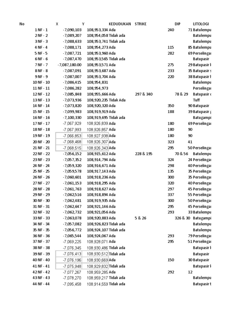 Edit pdf