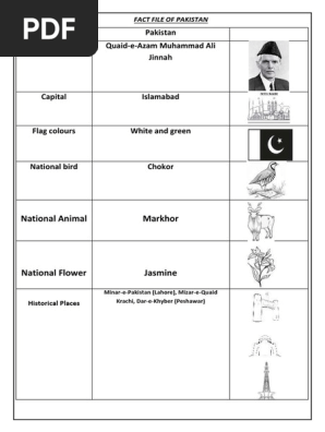 Fact File of Pakistan