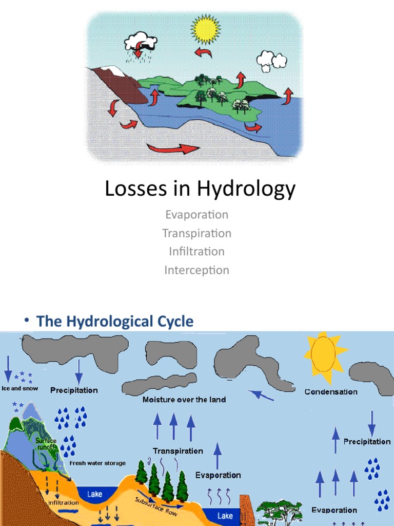5 Evaporation and Infiltration Losses PDF Evaporation Water