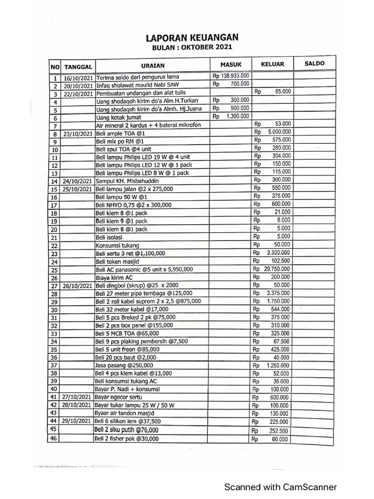 Laporan Keuangan Masjid Pdf