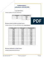 AVS - Indépendants - Cotisations