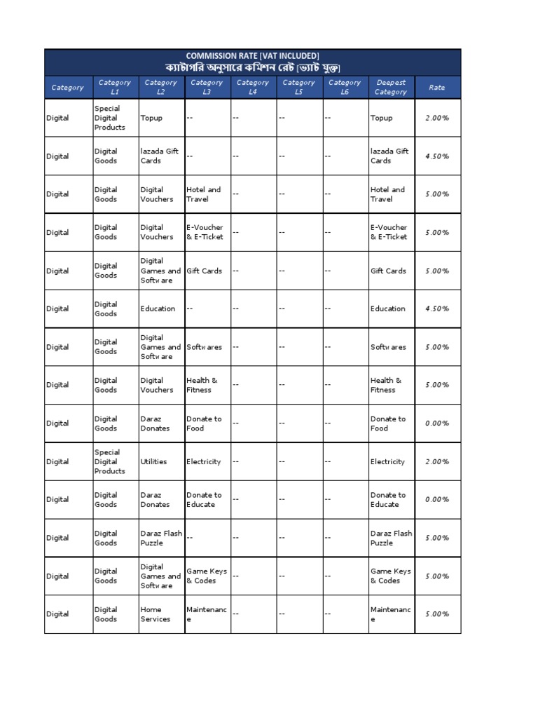 Daraz Commission Structure April'23 PDF