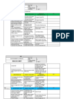 Analisa Swot