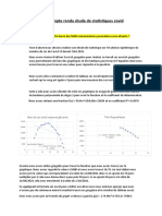 Compte Rendu Étude de Statistiques Covid