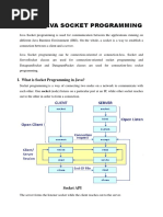 Lab Socket Programming