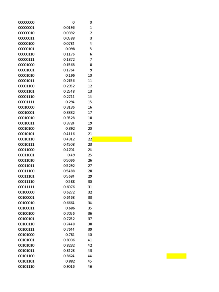 Binary 8 Bit | PDF