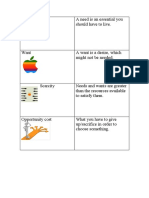 Unit 1 Key Terms Business Activity