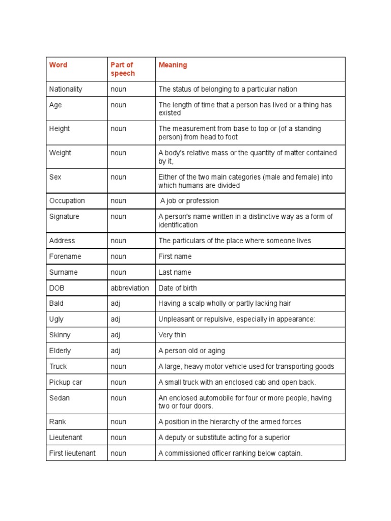Security Words List Pdf