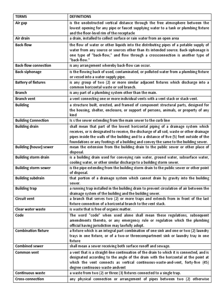 Definition of Terms PDF Plumbing Storm Drain