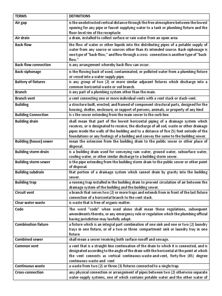 Definition of Terms PDF Plumbing Storm Drain