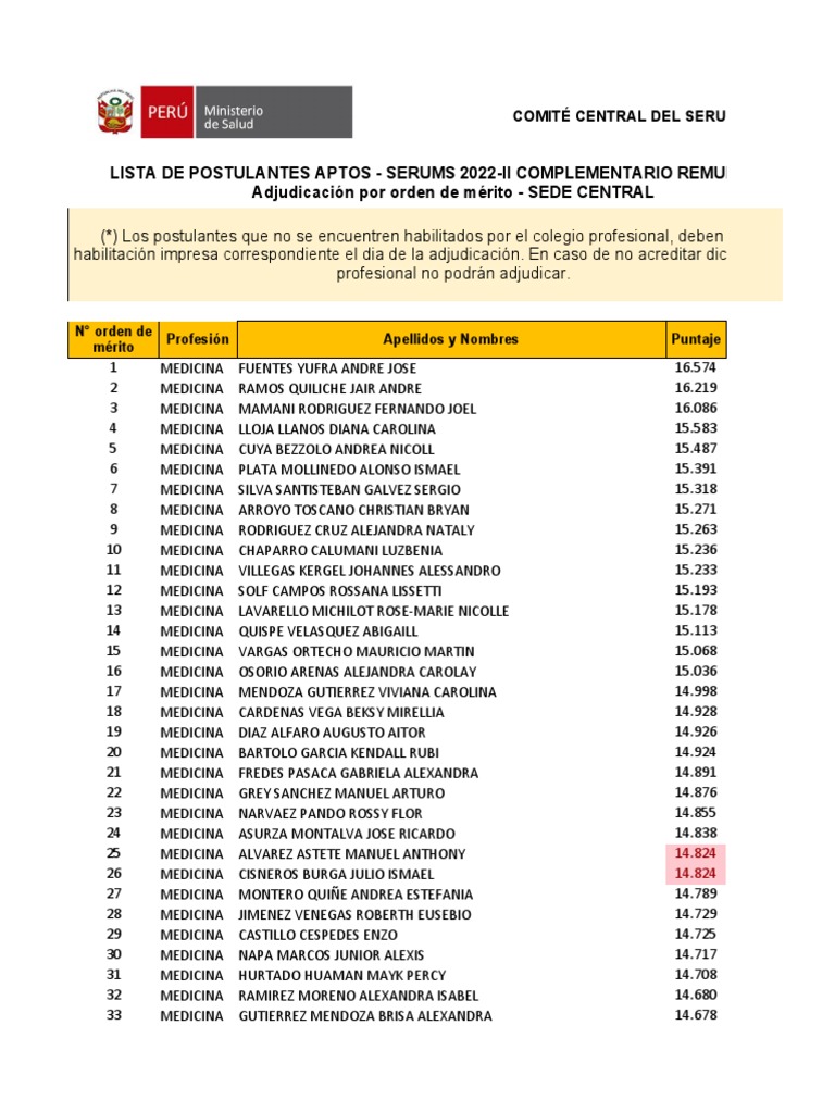 Lista de Profesionales Aptos de La Modalidad Remunerada Por Orden de