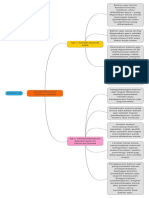 Peta Konsep Modul 9 - Siti Aminah - 856597759 - Perspektif Pendidikan SD