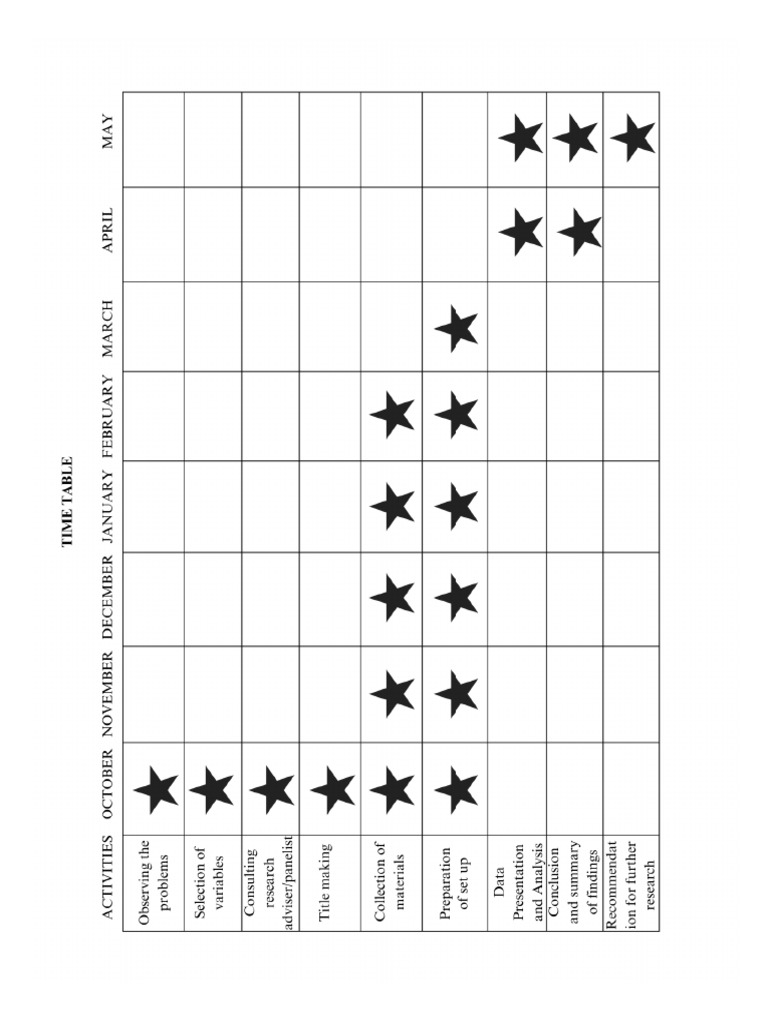 Time Table Research | PDF