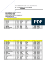 Daftar Penerima PIP Tahap 1,2,3,4, Tahun 2023