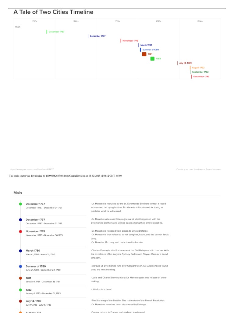 Tale of Two Cities Timeline | PDF | A Tale Of Two Cities | Charles ...