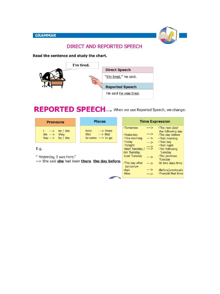 Direct and Reported Speech - Informal Letters | PDF