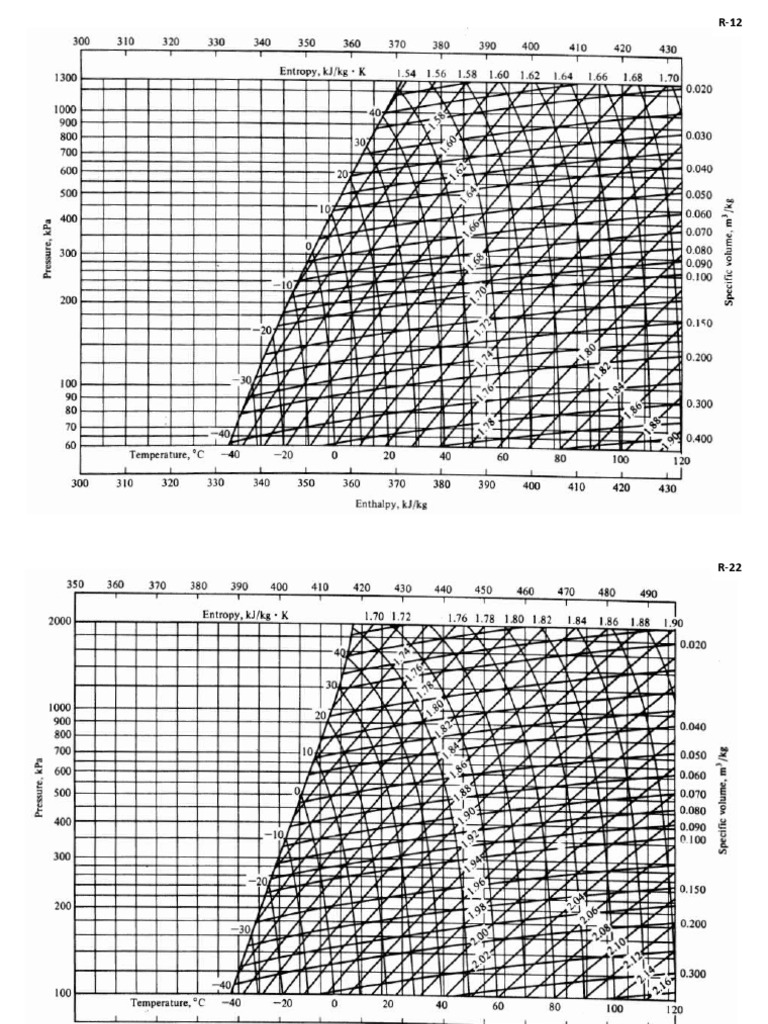 REFRIGERATION CHART - r12 r22 Ammonia | PDF