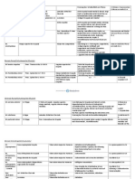 Anatomie Tabelle