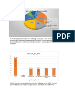 Sphinx Graphique Commentes