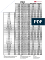 DAIHATSU 10 % ADDB OL - Mar 2023 Update Otr Ayla