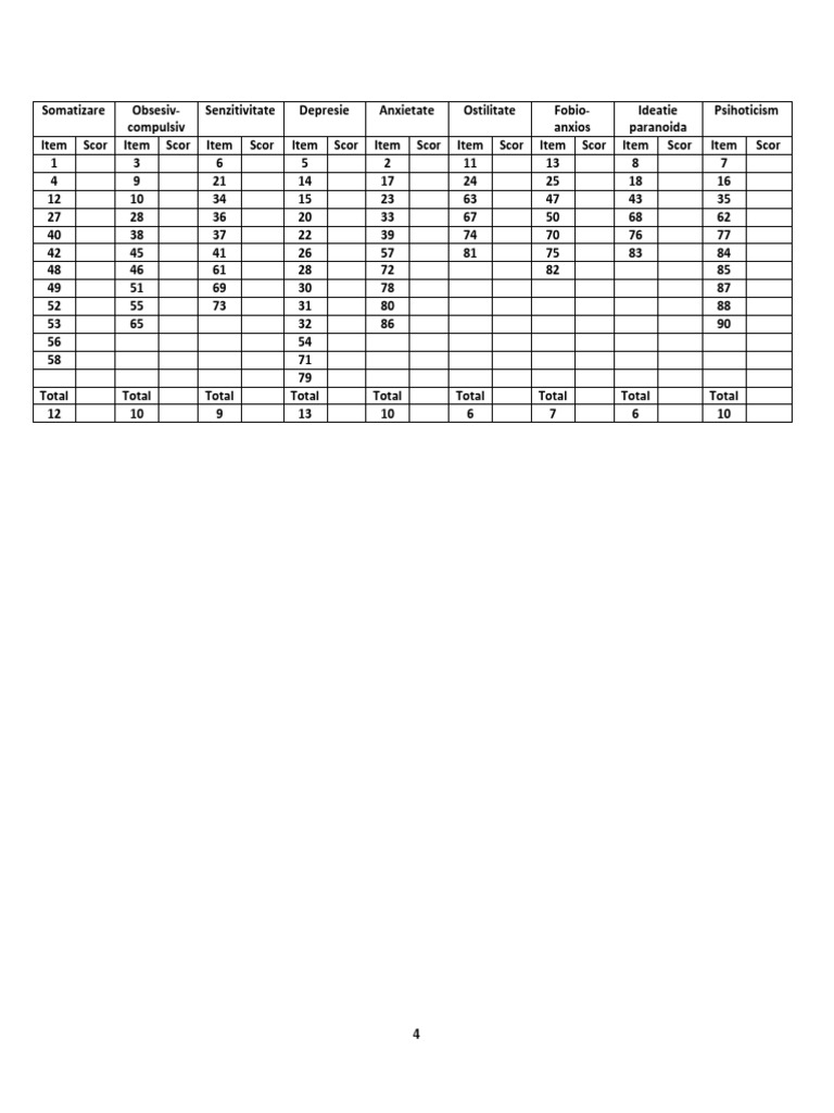 Psychological Assessment Scores Summary | PDF