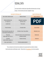 Categories of Personal Data