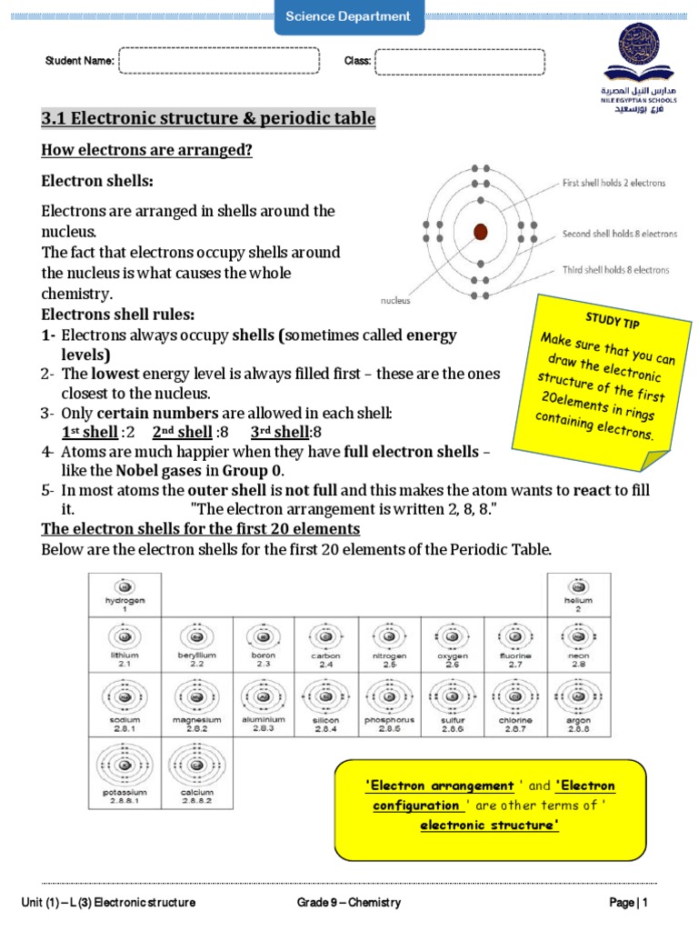 G9 B1 U1 L (3) +Electronic+Structure++Periodic+Table. | PDF | Electron ...