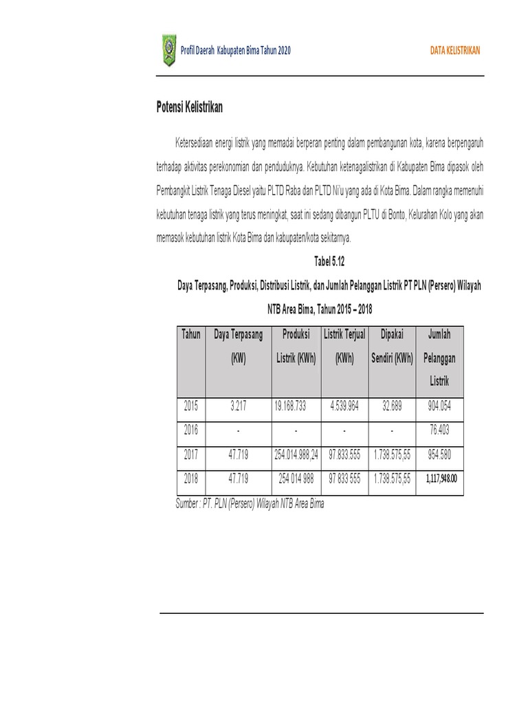 Potensi Kelistrikan Kabupaten Bima 2020 Pdf