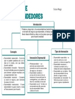 Tarea 05 - CS - Tipos de Emprendedores