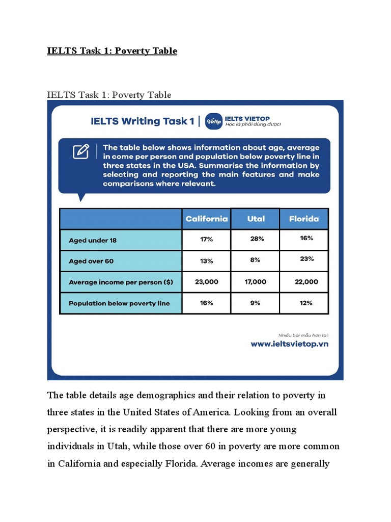 IELTS Task 1Line Graph Answer PDF