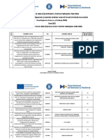 FINAL Obiective de Investiții Aprobate Pentru Finanțare PNRR Investiția X1iH4XA