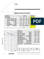 Tabel Data Batas Plastis