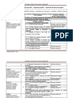 Corelarea Obiective-Competențe Generale-Competente Specifice-Continuturi