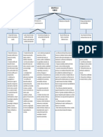 Mapa Conceptual Del Desarrollo Humano 2