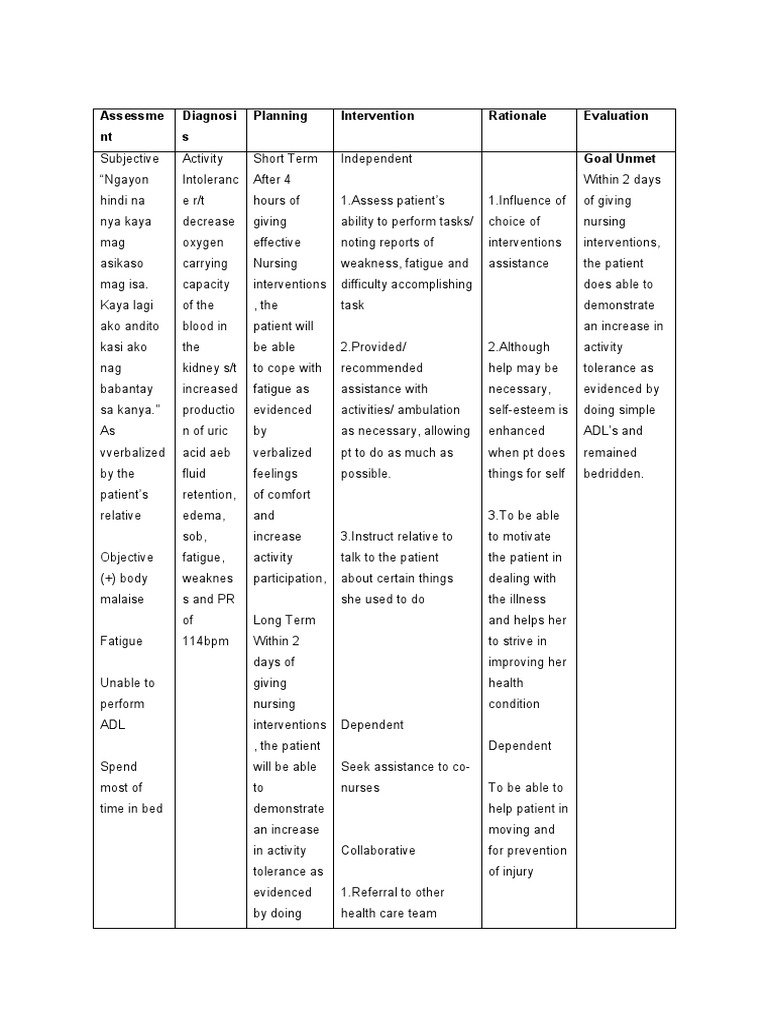 Nursing Care Plan | PDF | Hypoxia (Medical) | Bicarbonate