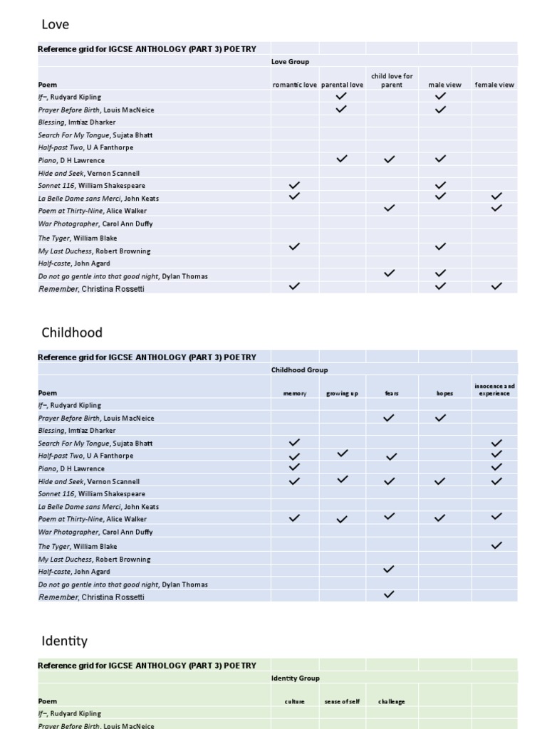 Poetry Comparison Tables-1 | PDF