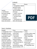 UASA (Bahagian C)