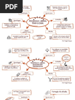 Mapas Mentais Teorias Da Aprendizagem - Wallon, Vygotsky e Piaget | PDF ...