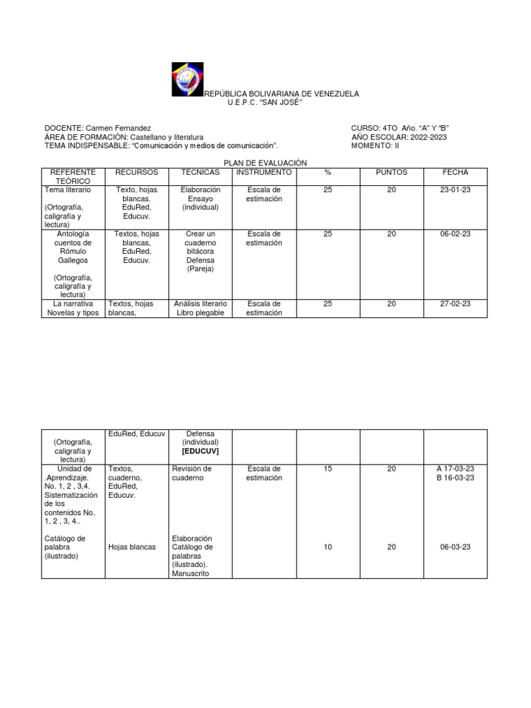 Plan de Evaluación Castellano 4to Año | PDF