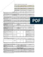 Anexo 1 - Formato Req Mat e Ins - SCD - Ene-Feb 2023 - CG Santa Rosa