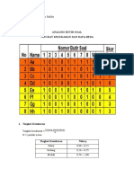 Analisis Butir Soal - 2108086103 - Muhammad Nazih Rafida