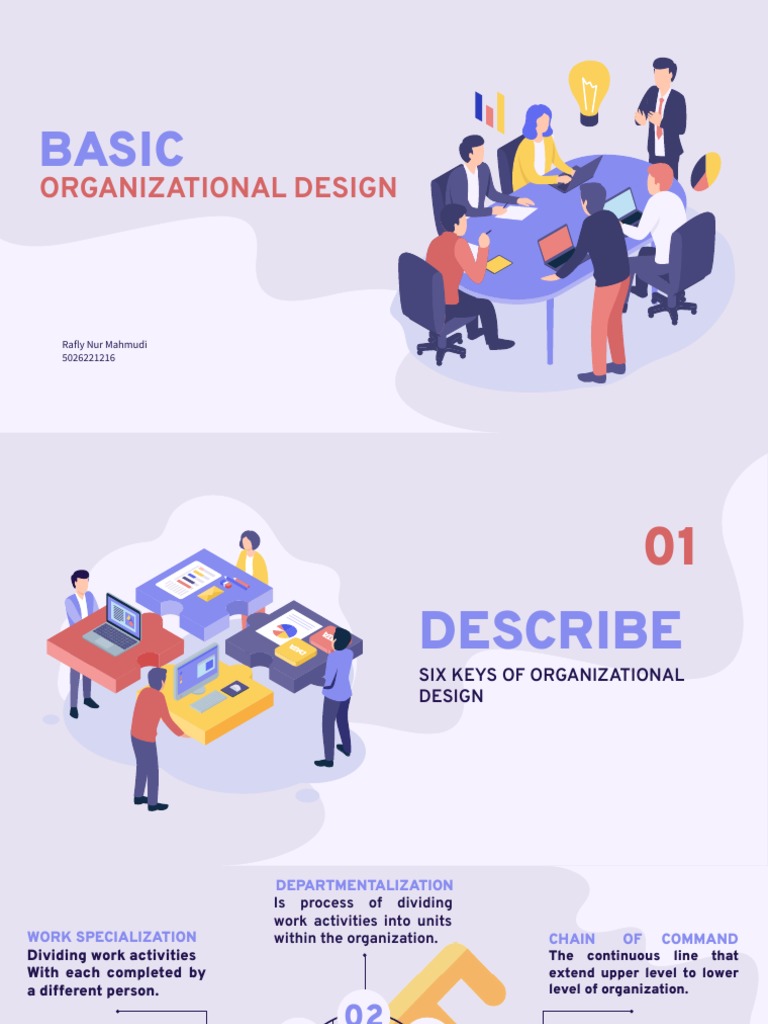What Is Basic Organizational Design