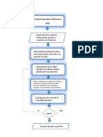 Diagrama de Flujo