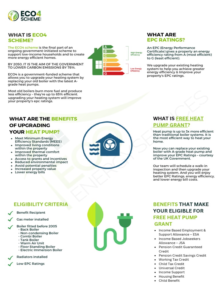 Free Heat Pump Grants Under ECO4 Scheme | PDF | Efficient Energy Use ...