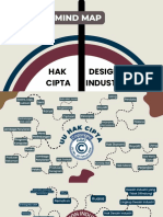 Mind Map HAKI Dan Design Industri (Roby)