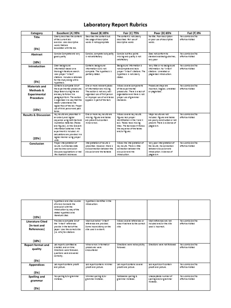 Laboratory Report Rubrics PDF Information Methodology