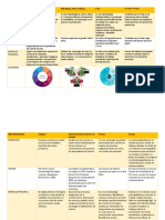 Comparativa de Metodologías de Calidad