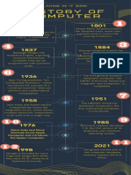 Yellow Green and Blue Futuristic Organization Process Timeline Infographic