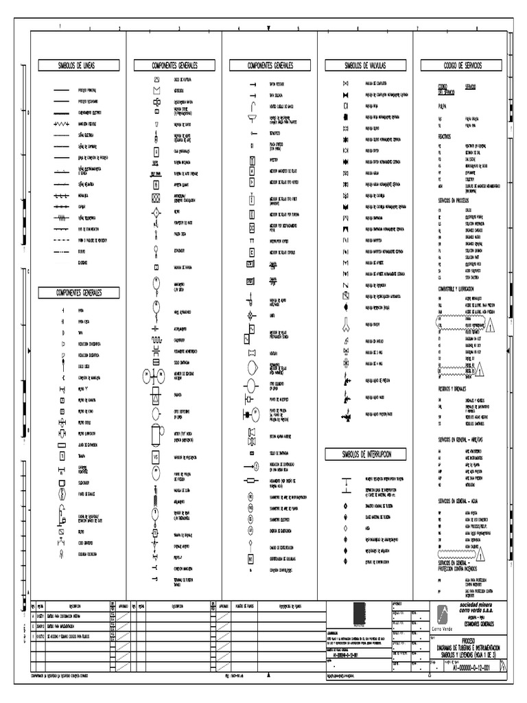 A1 000000 0 12 001 Simbologia P ID 1 3 V1 PDF